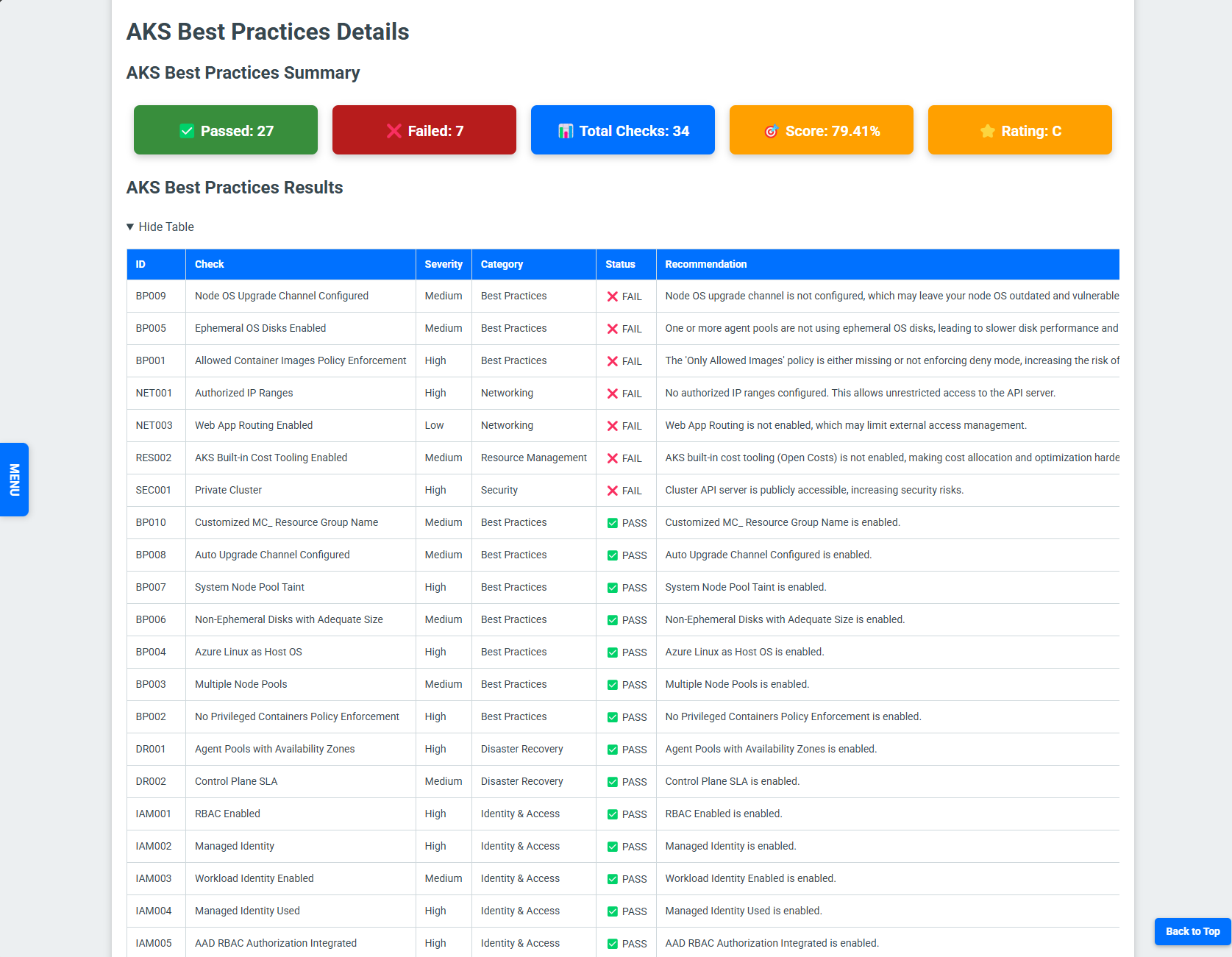 Screenshot of KubeBuddy HTML + AKS Report